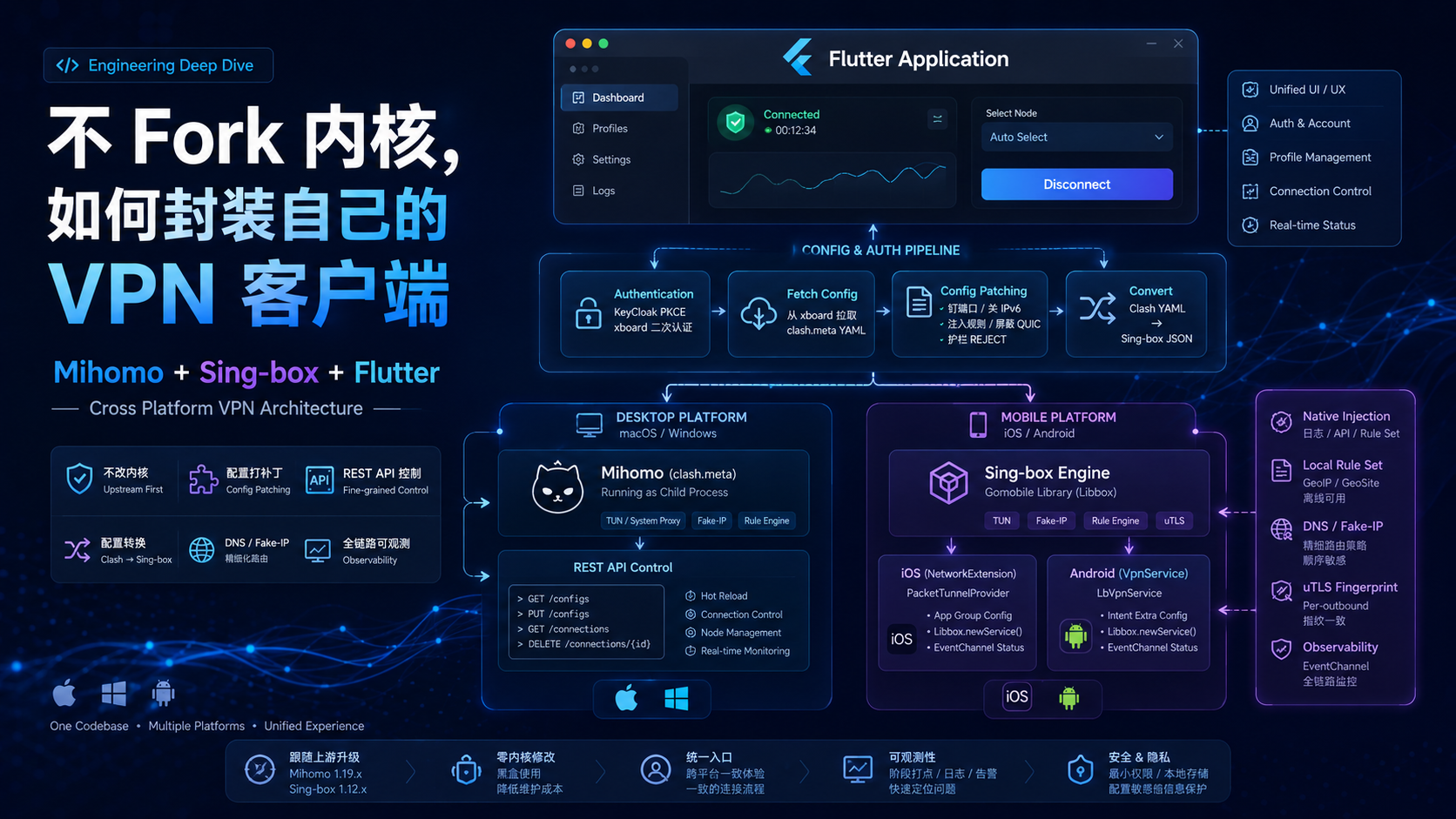 不 fork 内核，怎么用 mihomo / sing-box 封一个自己的 VPN 客户端