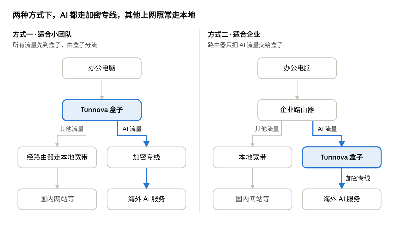博客配图-流量走向.png 博客配图-流量走向.png
