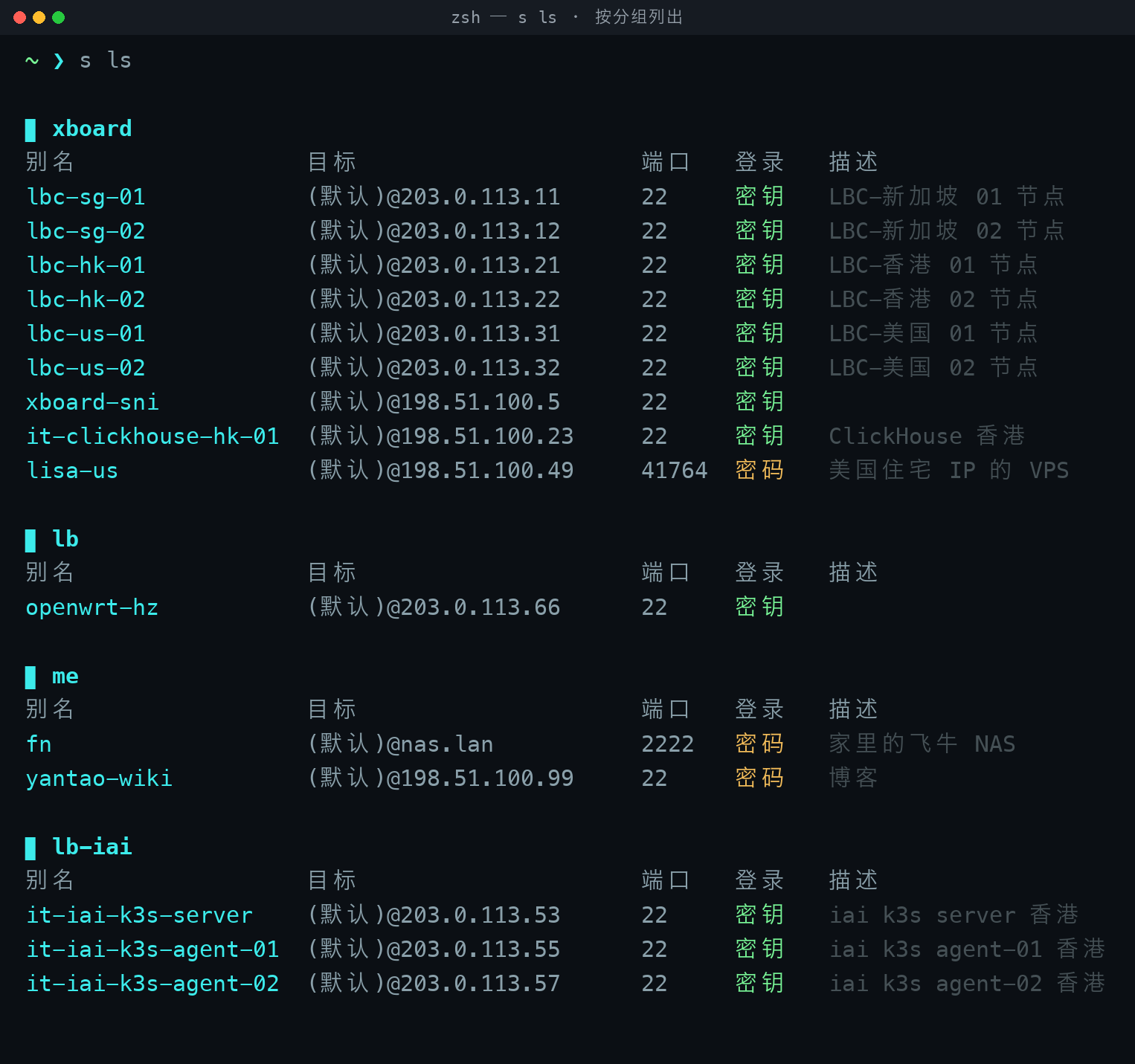 s ls 按分组列出 s ls 按分组列出